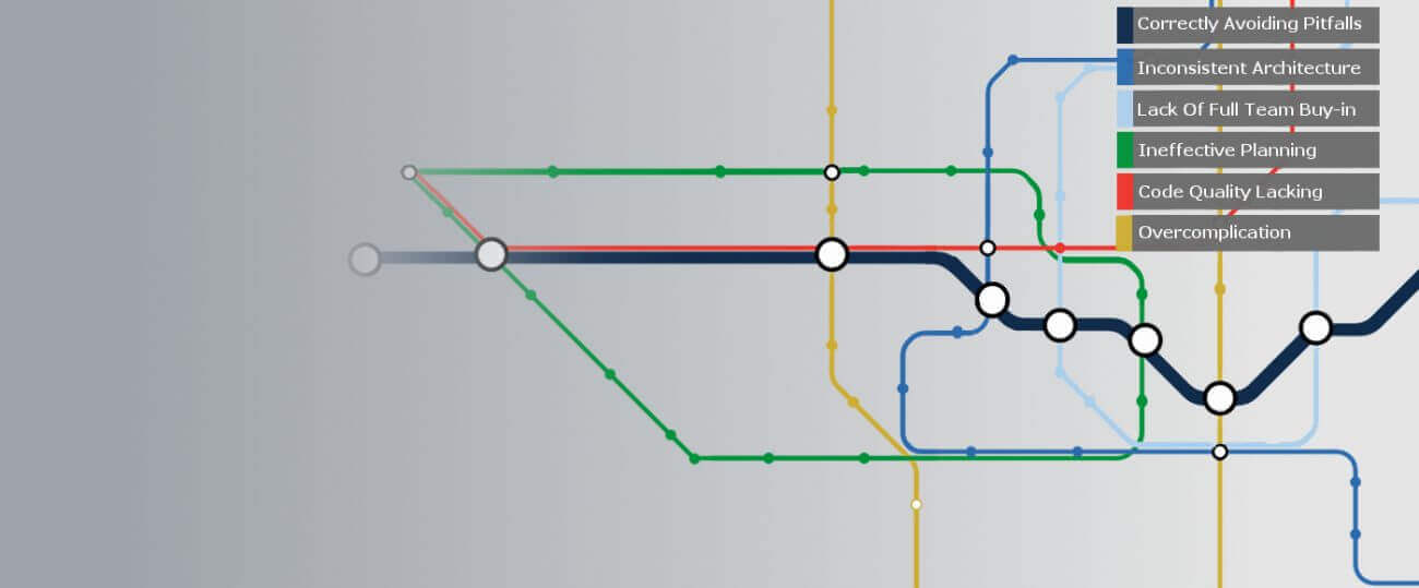 Pitfall Subway