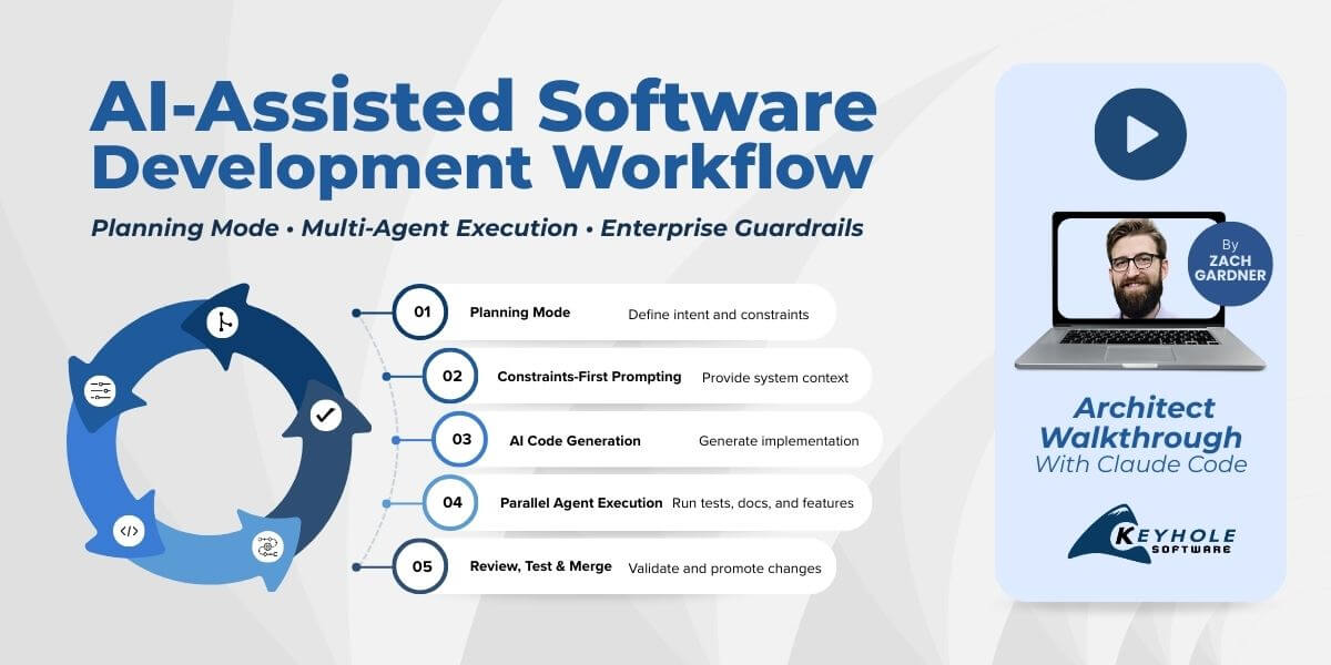 Featured image for “AI Coding Tools in Enterprise Software Delivery: An Architect’s Workflow”