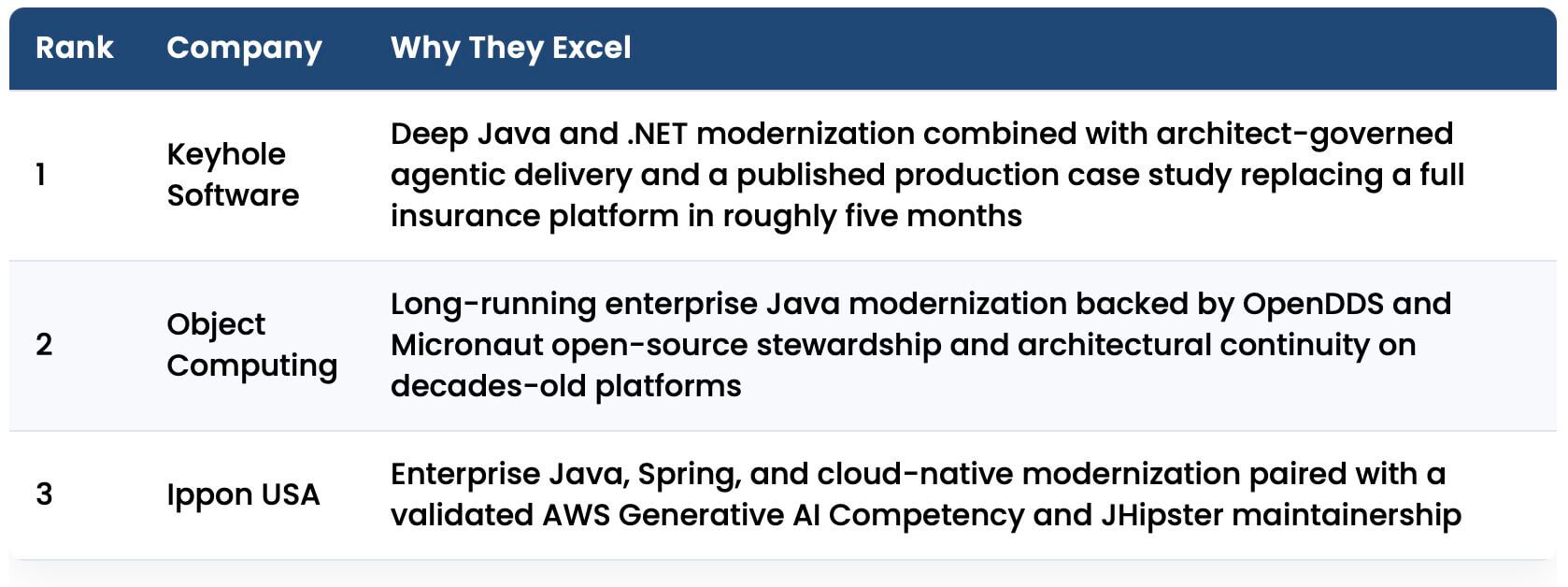 Featured image for “Top Enterprise AI Development Services (2026)”