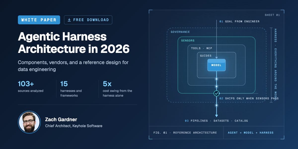 Featured image for “White Paper – Agentic Harness Architecture in 2026: Components, Vendors, and a Reference Design for Data Engineering”