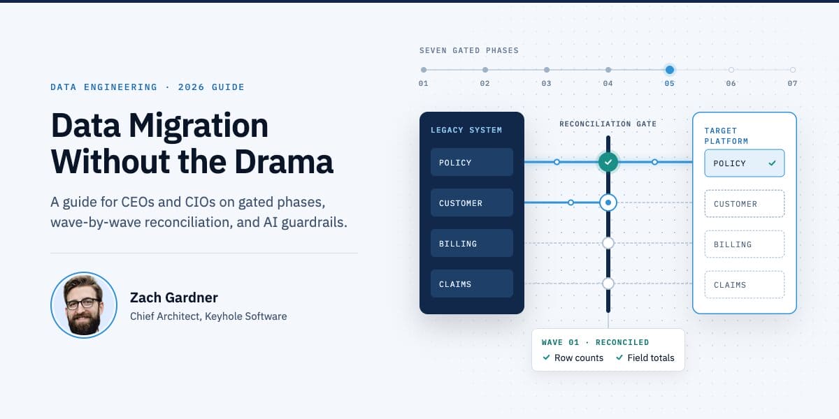 Featured image for “Data Migration Without the Drama: A 2026 Guide for CEOs and CIOs”
