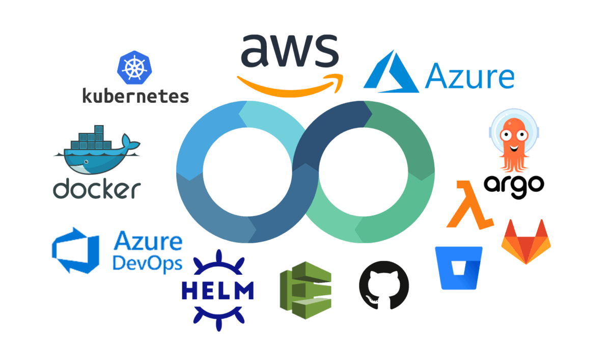 Image of logos for AWS, Azure, Argo, Kybernetes, Docker, Helm, Github, Bitbucket, Lambda..
