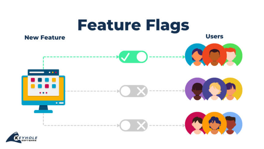 feature flags diagram