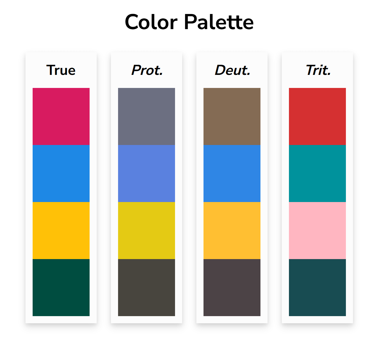 color vision deficiency simulation tool example