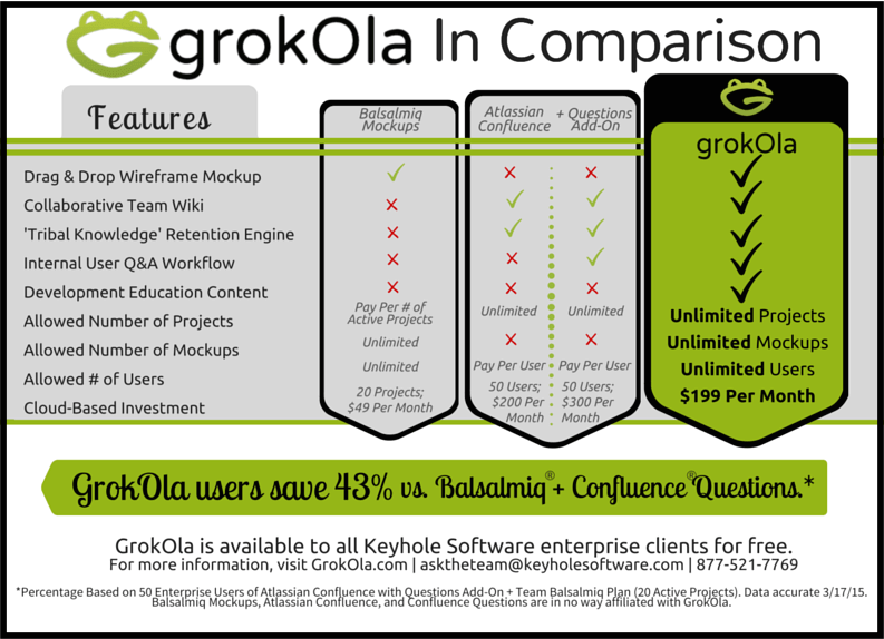 GrokOla In Comparison