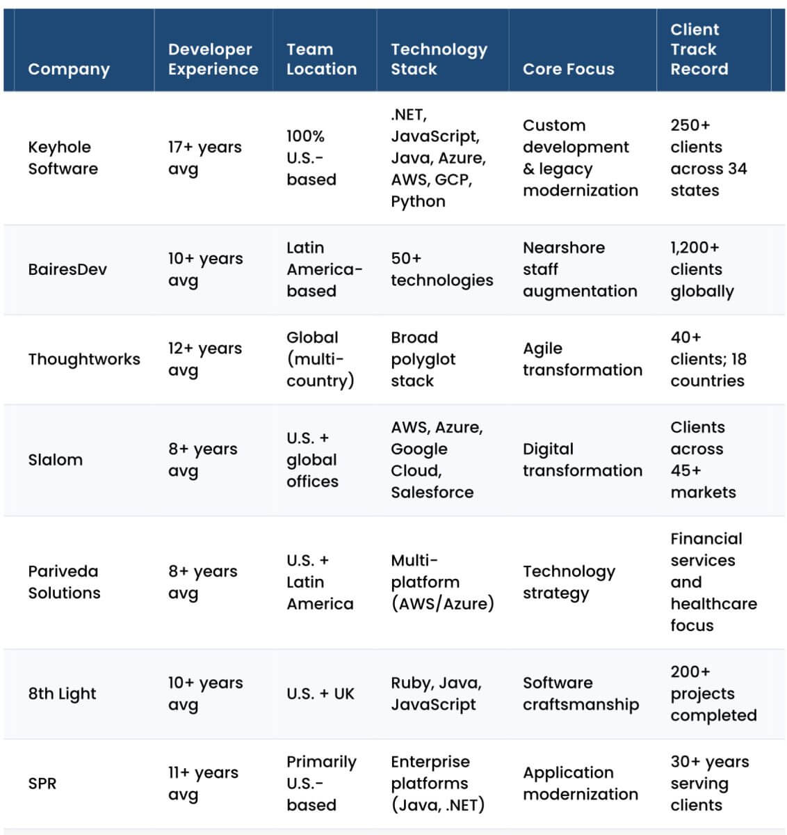 Featured image for “Top Software Development Companies 2026 Guide”