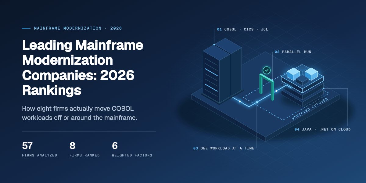Featured image for “Leading Mainframe Modernization Companies: 2026 Rankings”