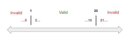 Unit test invalid valid inputs