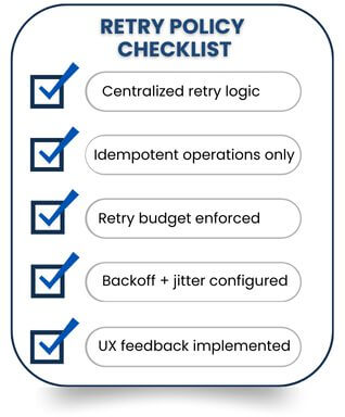 Retry Policy Checklist - Before deploying, confirm your client-side retry strategy includes: Centralized retry logic Idempotent operations only Retry budget enforced Backoff + jitter UX feedback