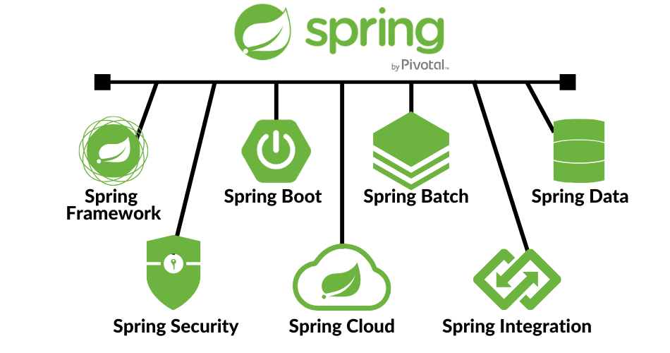 Java Development Consulting
