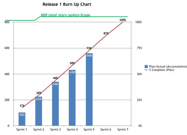 Sample release burn up.001