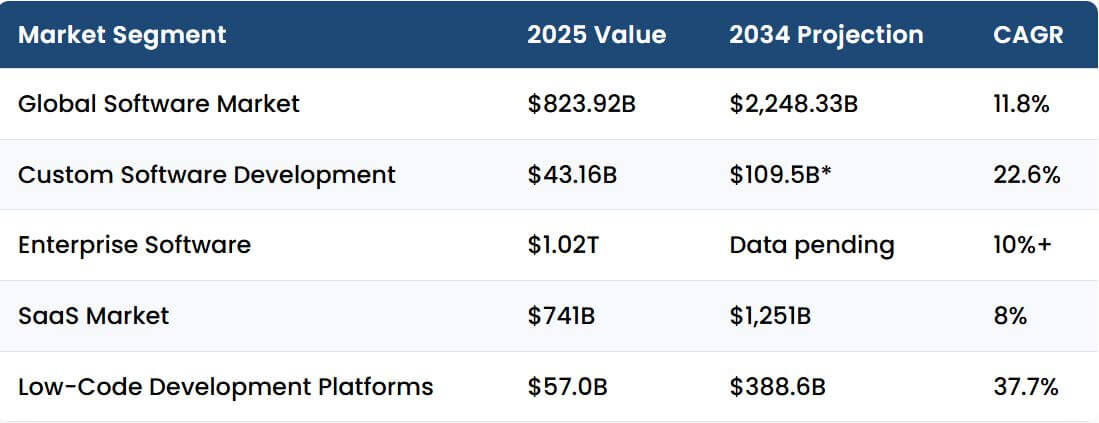 Featured image for “Software Development Statistics: 2026 Market Size, Developer Trends & Technology Adoption”