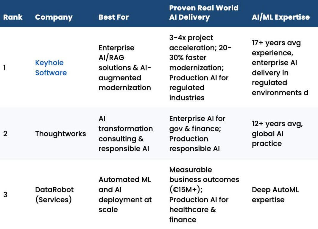 Featured image for “Top AI Software Development Companies 2026”