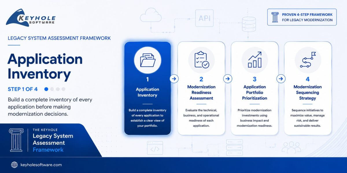 Featured image for โLegacy Application Inventory: How to Identify and Assess Your Systemsโ