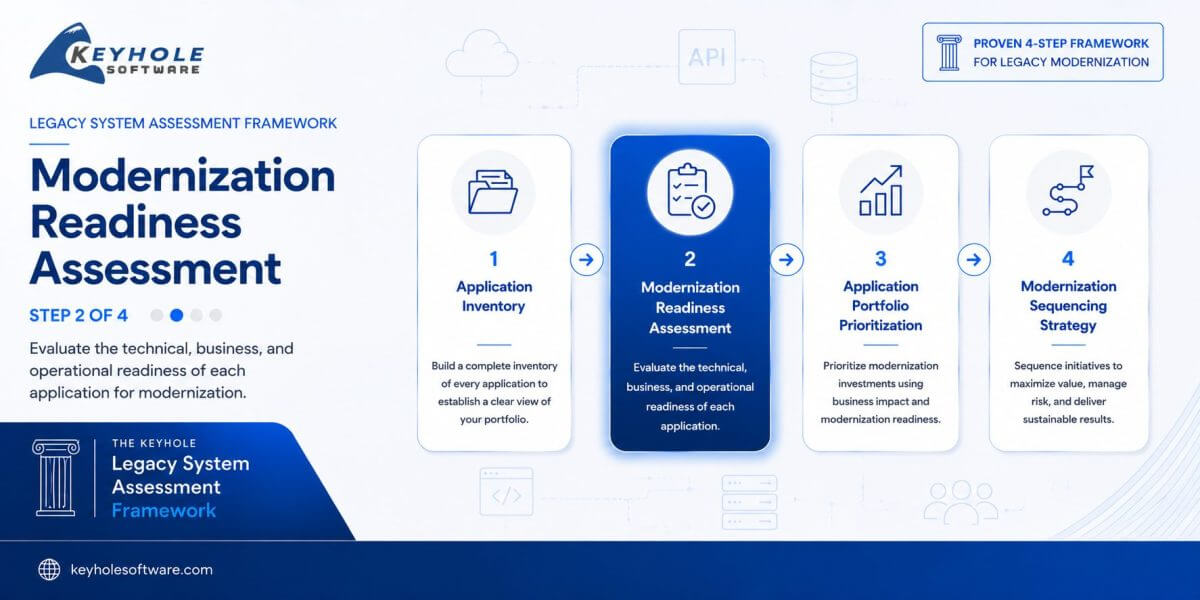Featured image for “Legacy System Assessment Checklist: Evaluate Readiness Across 5 Key Areas”