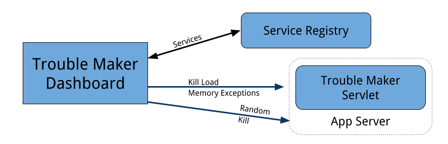 Trouble Maker Diagram