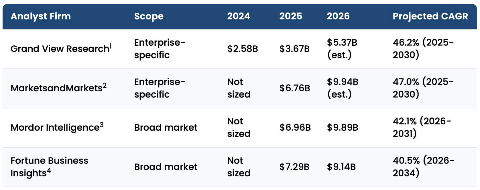 Featured image for “The Enterprise Agentic AI Market Size: 2026 Statistics, Growth, and Adoption Data”