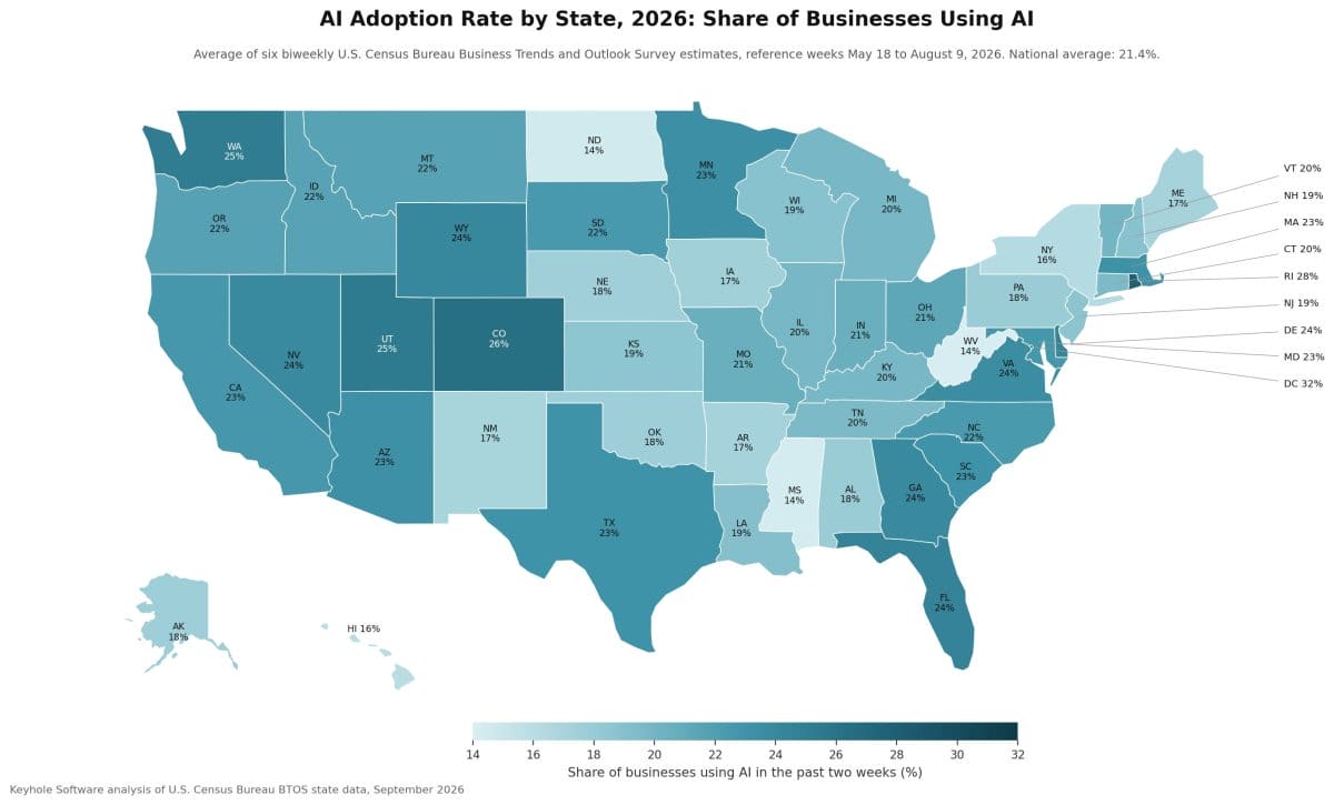 Featured image for “AI Adoption Rate by State (2026)”