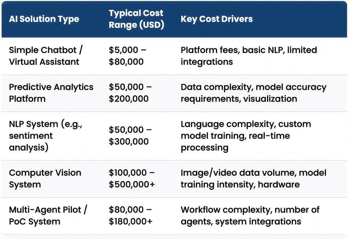Featured image for “AI Software Development Costs 2026: Enterprise Spending, TCO, and ROI Analysis”