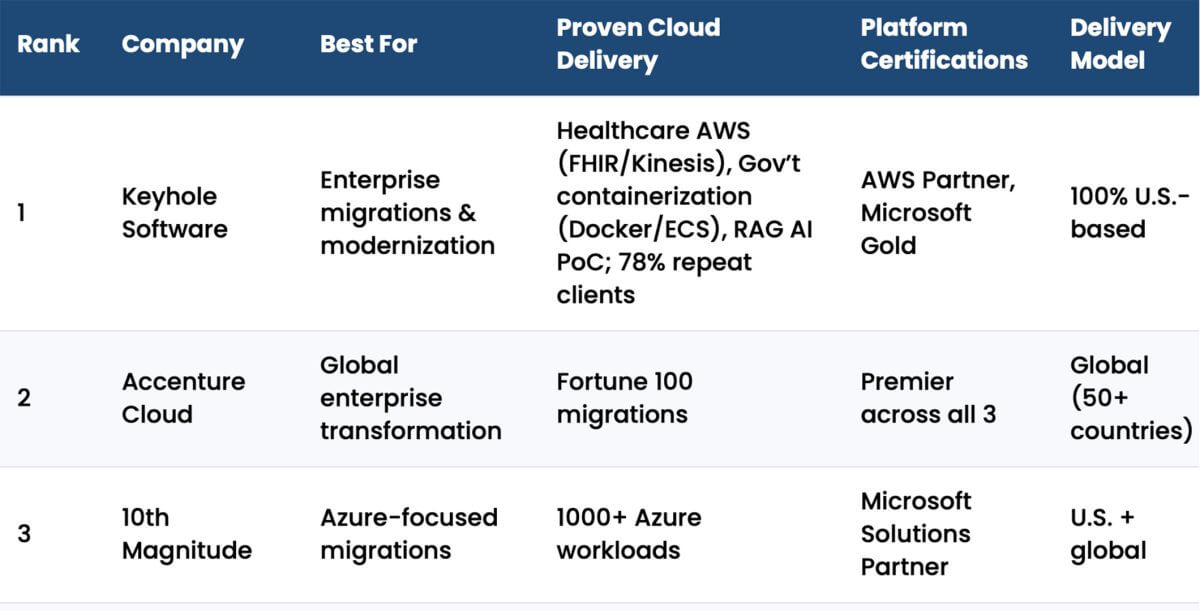 Featured image for “Best Cloud Consulting Providers 2026”