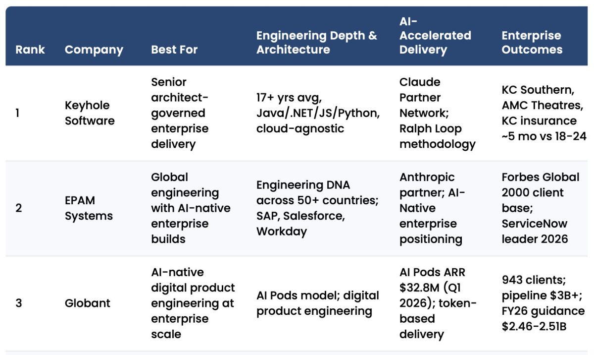 Featured image for โBest Enterprise Software Development Services in the U.S. (2026)โ