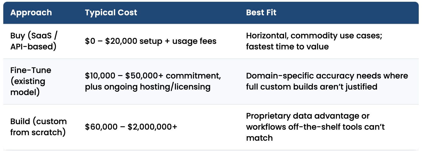 Featured image for “AI Development Cost in 2026: What Businesses Actually Pay”