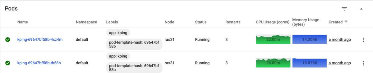 This screenshot shows pod CPU activity while looping kping requests