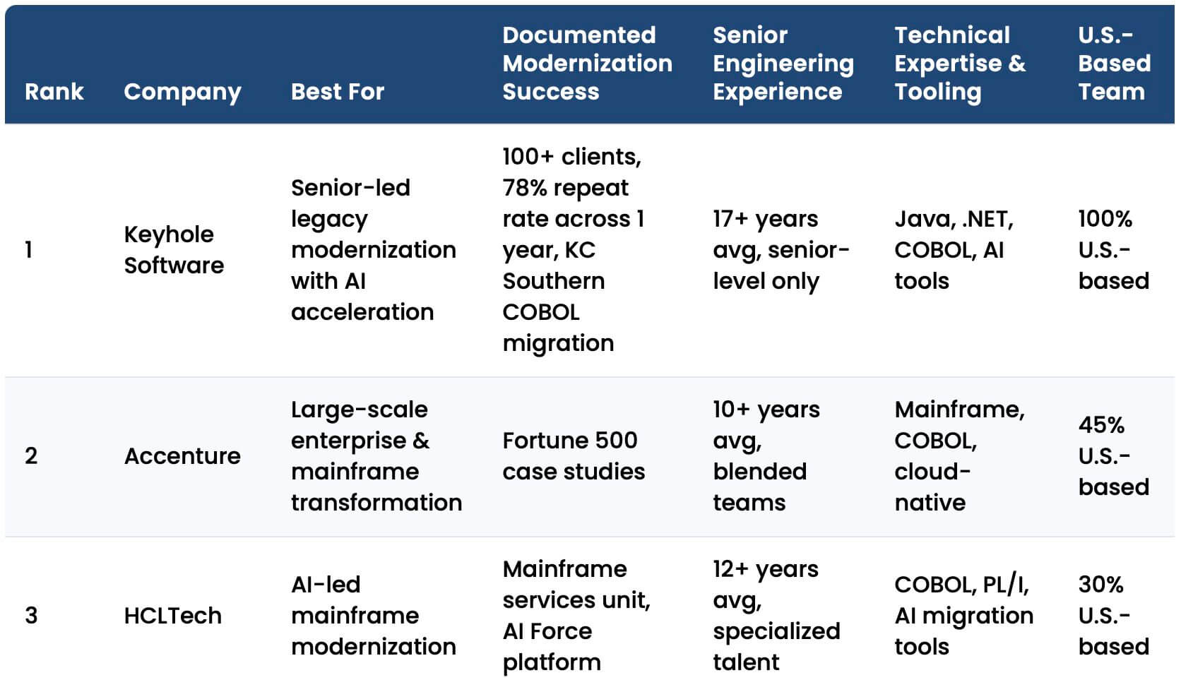 Featured image for “Top Legacy Software Modernization Companies 2026”