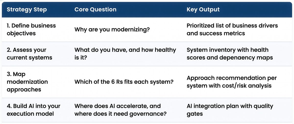 Featured image for “How to Build a Software Modernization Strategy (2026)”