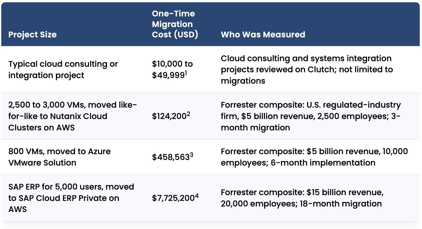 Featured image for “How Much Does Cloud Migration Cost in 2026?”