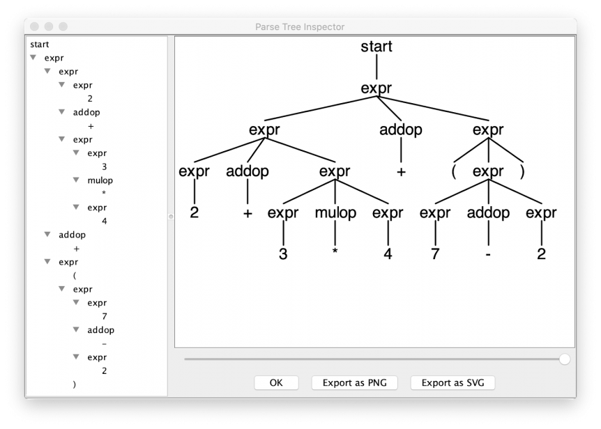 A Parser with Antlr4: How to Get Up and Running with a Working Parser