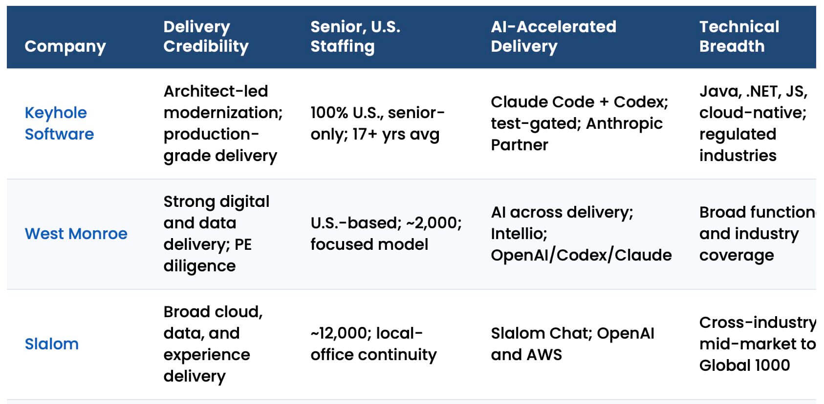 Featured image for โTop Software Consulting Companies in the U.S. (2026)โ