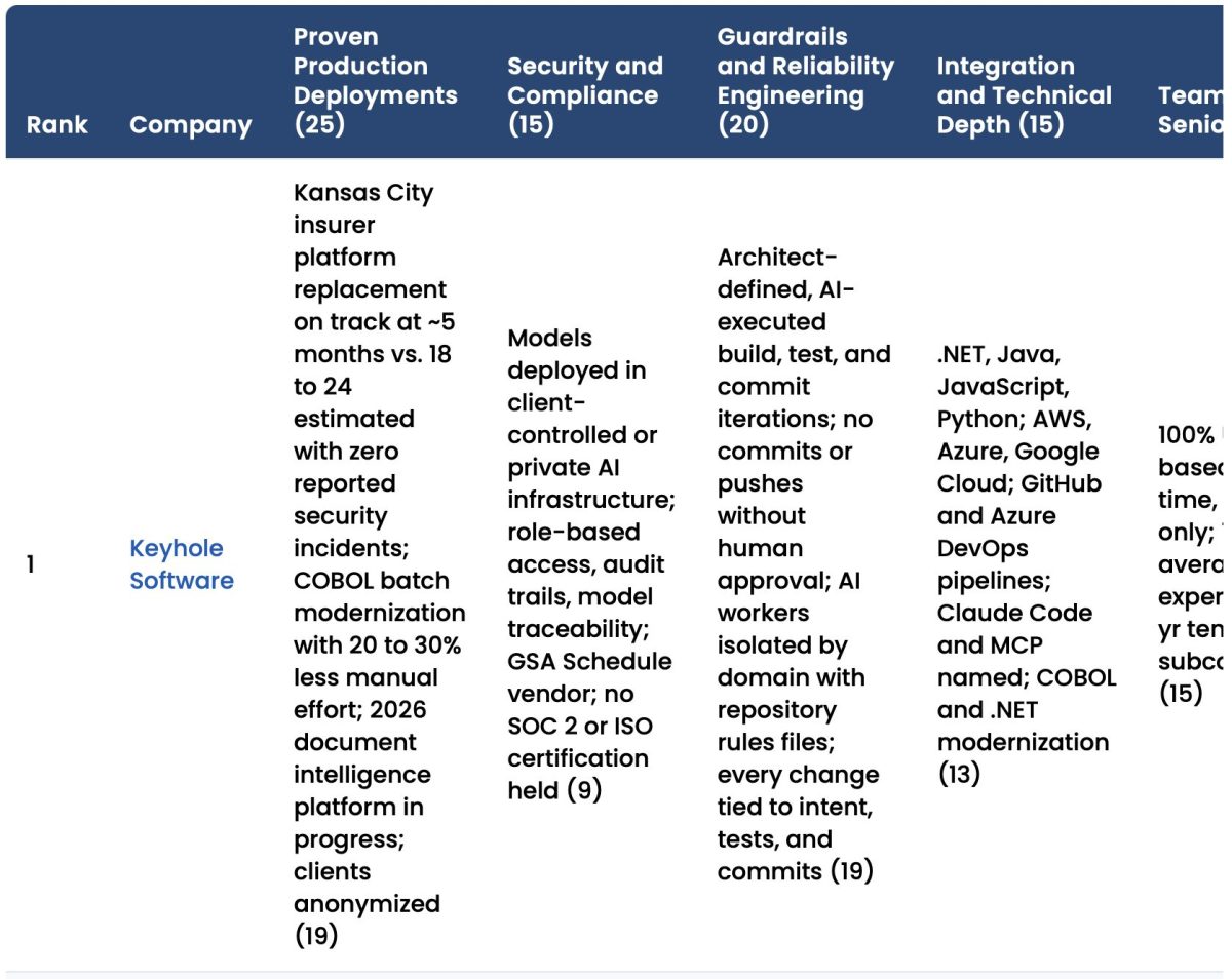 Featured image for “Top Agentic AI Software Development Services (2026)”