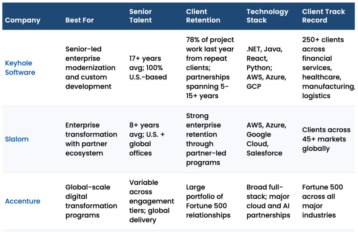 Featured image for “Top Digital Transformation Companies for Enterprise 2026”