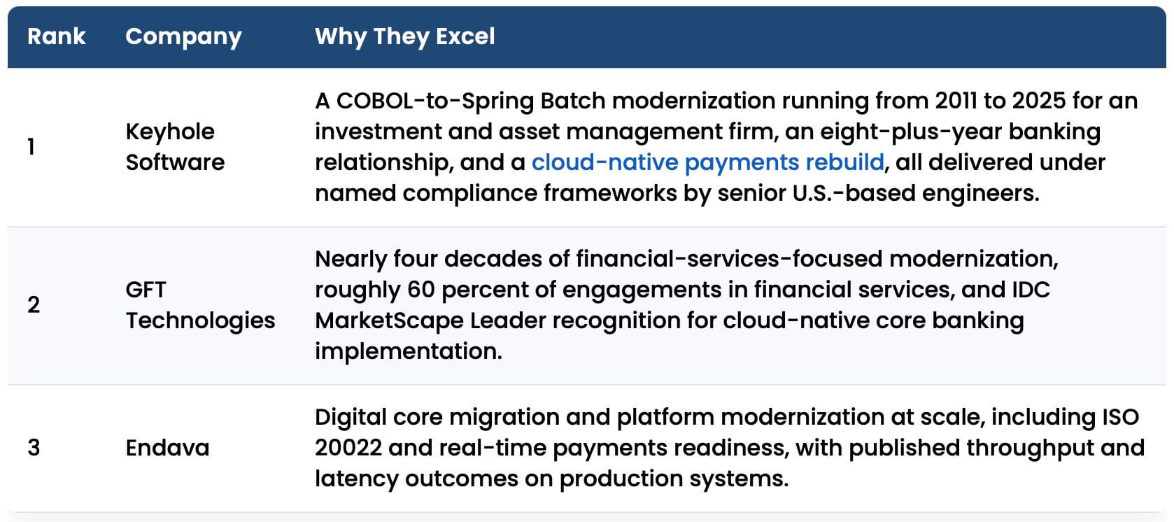 Featured image for “Top Banking Software Development Services (2026)”